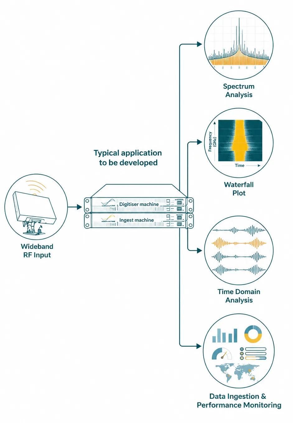Tailored Systems for Specific Applications